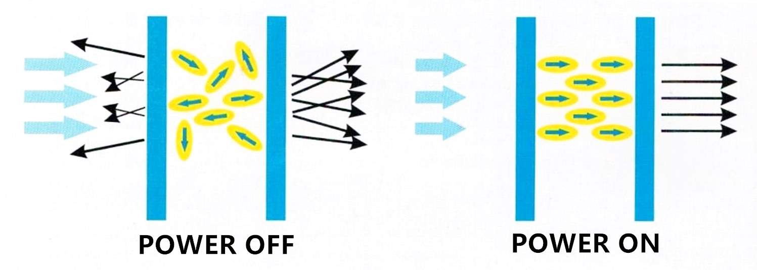 smart glass switchable glass 6