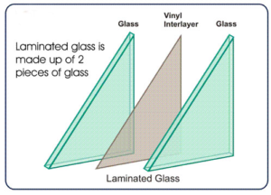 Comparing Annealed vs. Tempered Windows