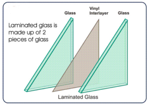 Tempered glass vs. laminated glass comparison and review